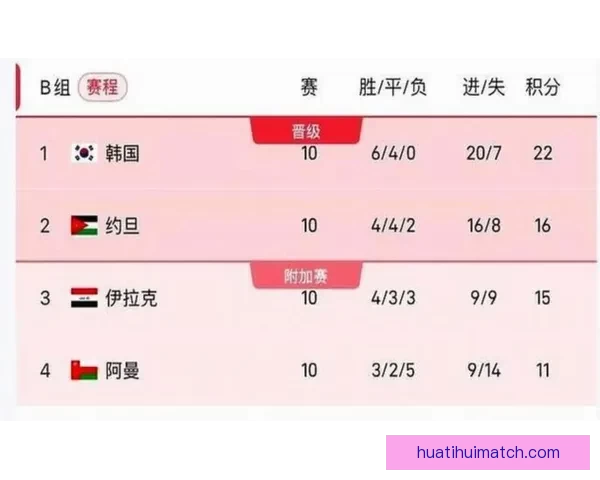 2026年美加墨世界杯赛程安排及各阶段比赛时间详细解读