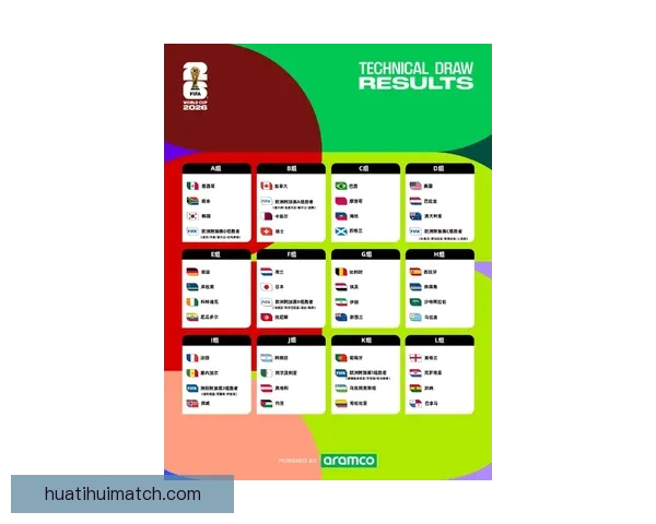 2026年美加墨世界杯赛程安排及各阶段比赛时间详细解读