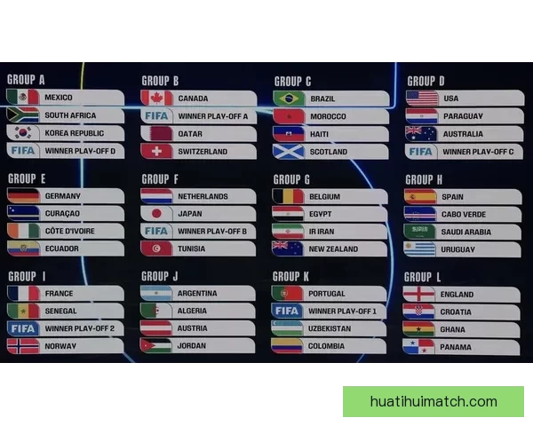 2026年美加墨世界杯赛程安排及各阶段比赛时间详细解读