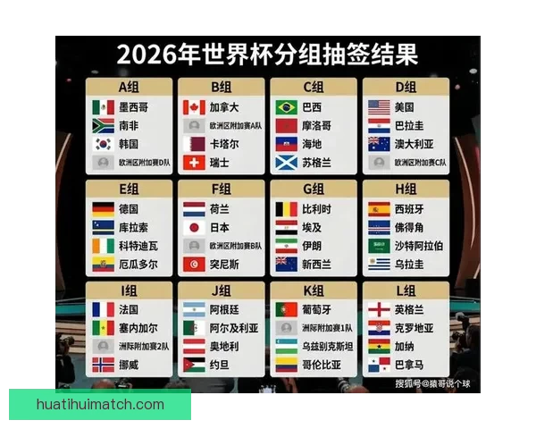 2026年美加墨世界杯赛程安排及各阶段比赛时间详细解读